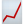 Wellness Insights